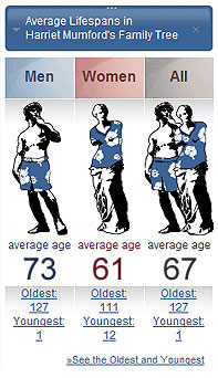 See the average age of your ancestors in the last 20 generations